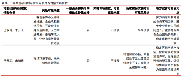保交樓、保銷售和保信用——地產(chǎn)政策的三支箭(圖1)