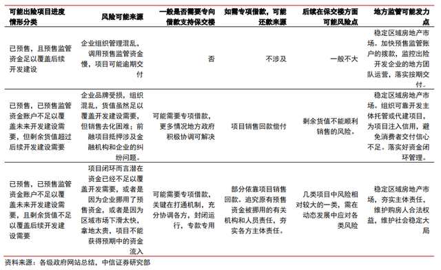 保交樓、保銷售和保信用——地產(chǎn)政策的三支箭(圖2)