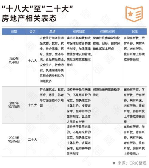 二十大會議后地產(chǎn)行業(yè)怎么走？(圖2)