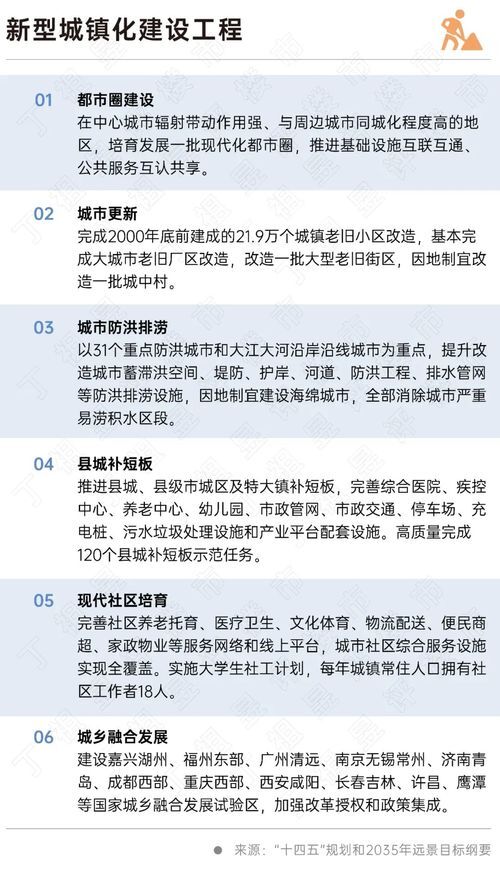 二十大會議后地產(chǎn)行業(yè)怎么走？(圖6)